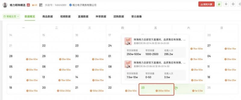 众汇交易平台轻松掌握众汇wetrade官方网站，如何打造跌宕起伏的电商运营？