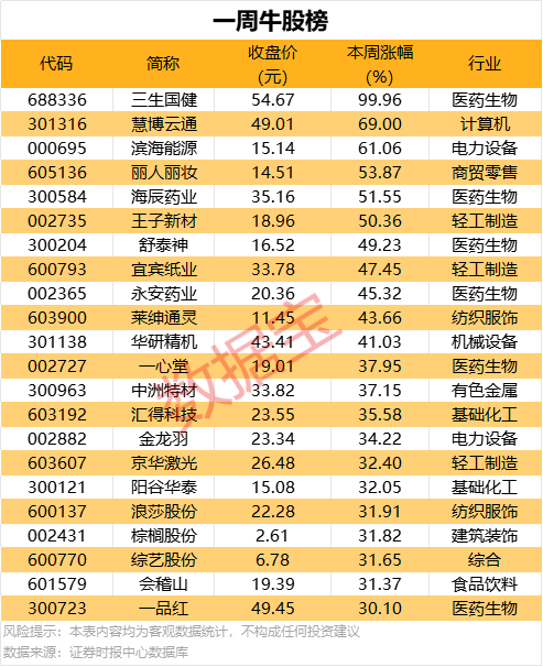 个税专项附加扣除法规的条件和标准6项
